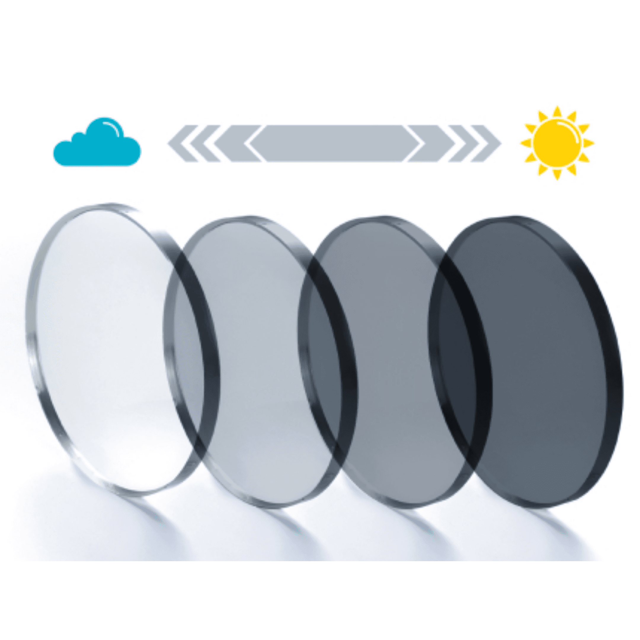 Ativação das Lentes